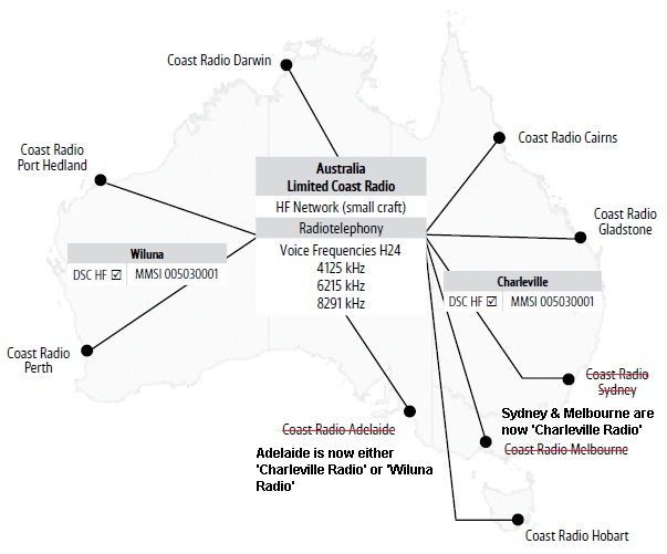 SWLD - Shortwave Delight - Maritime frequencies Australia